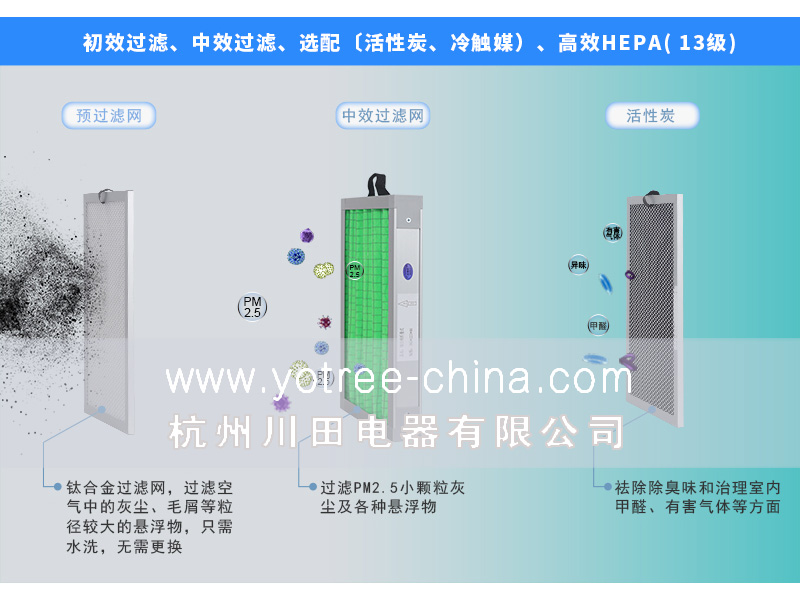 新风净化吊顶机.jpg 新风净化吊顶机.jpg